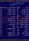  منيو مانزو  مصر
